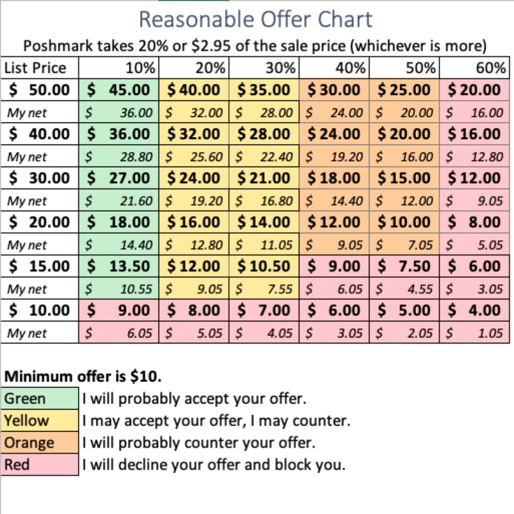 Reasonable offer policy